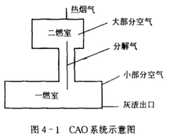 D4-1CAOϵy(tng)ʾD